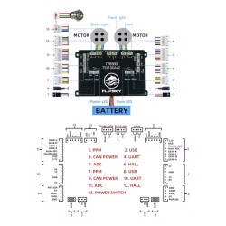 Flipsky FT85bd ESC vezérlő alumínium tokkal elektromos gördeszkához, kerékpárhoz, robogóhoz vagy motorkerékpárhoz KROXNE - 5  