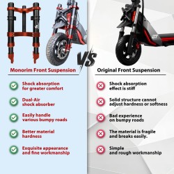 Vordere Federung Monorim MZ3 Plus Dual Air fuer Segway ZT3 mehr Komfort  - 15  
