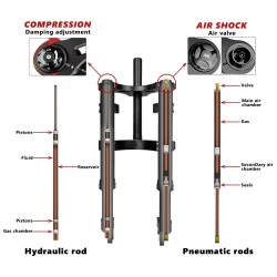 Suspension avant Monorim MZ3 2.0 avec disque de frein 160mm pour trottinette Segway ZT3  - 3  