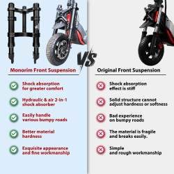 Suspensión delantera Monorim-ZT3 para patinete eléctrico Segway ZT3 Pro - kit mejora Monorim - 8 
Compatibilidad: suspensión del