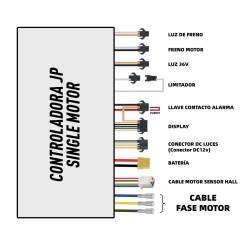 Zestaw kontrolera z wyświetlaczem i wyzwalaczem 48v / 52v 25A (JP) do hulajnogi elektrycznej KROXNE - 2  